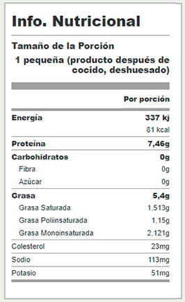 Alitas de pollo